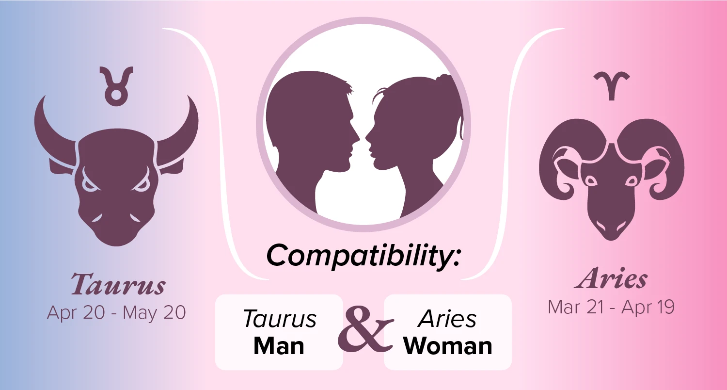 Taurus Man and Aries Woman Compatibility