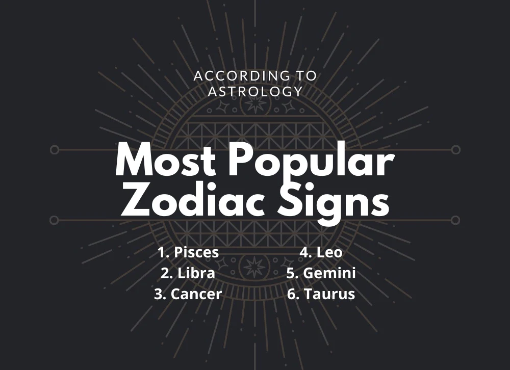 The Most Popular Zodiac Signs Ranked according to Astrology