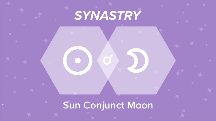 Sun Conjunct Moon Synastry