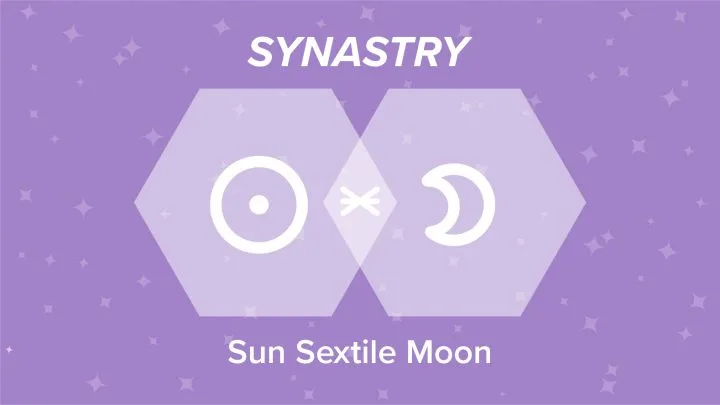 Sun Sextile Moon Synastry