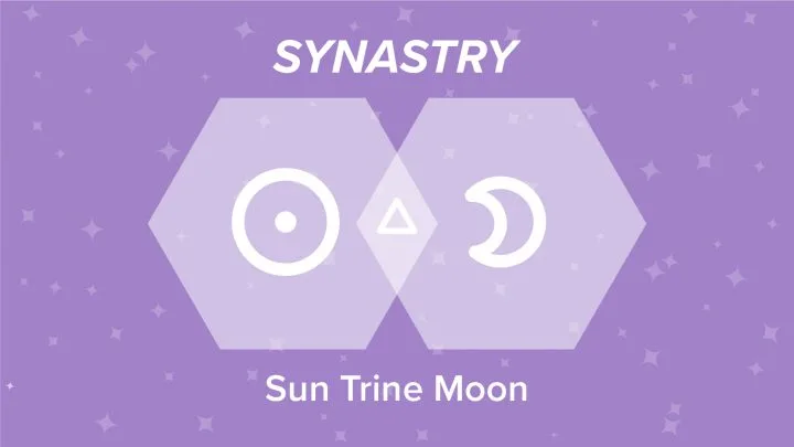 saturn trine moon synastry