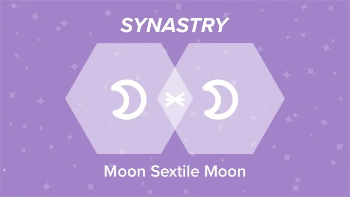 Moon Sextile Moon Synastry