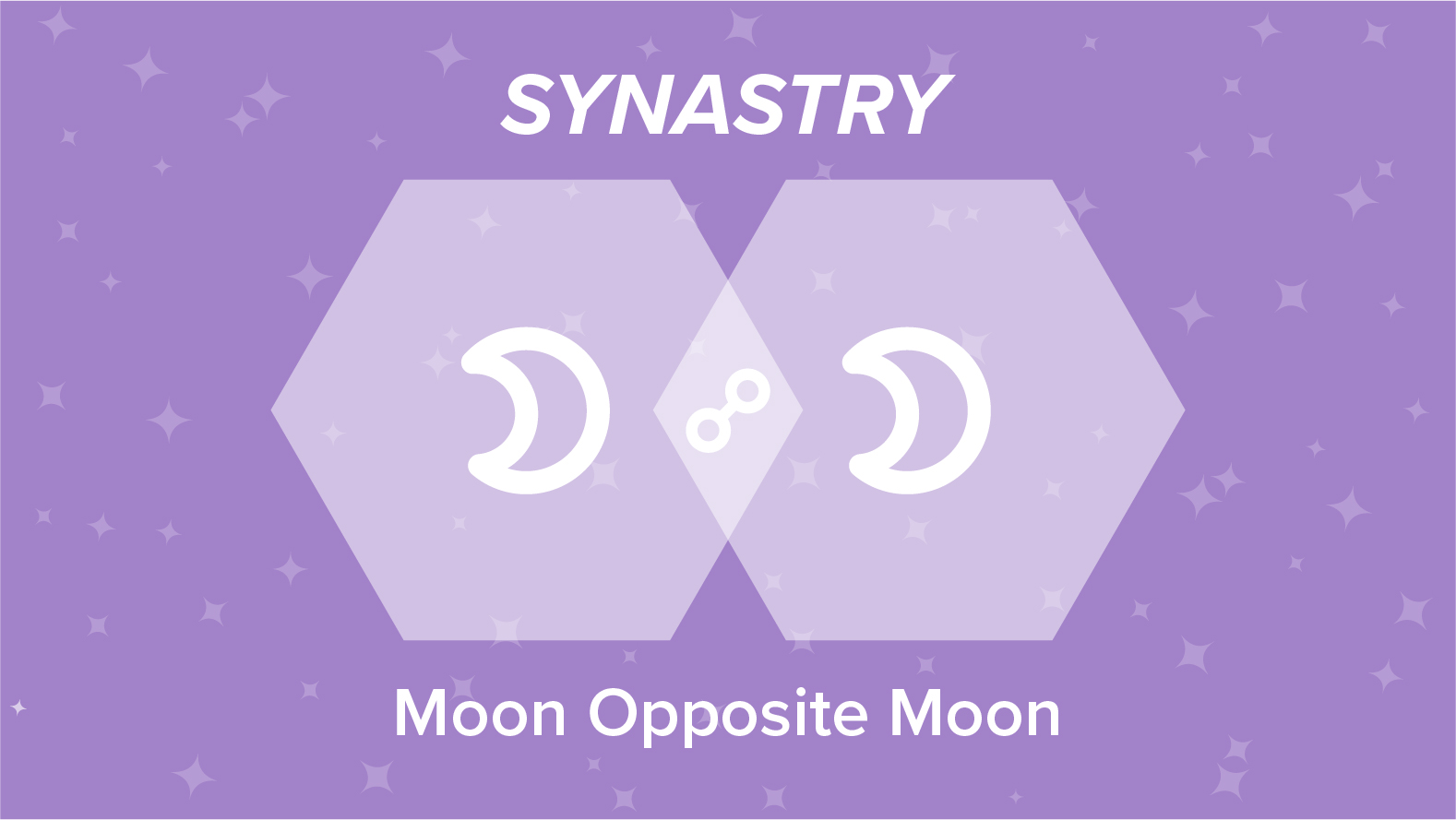 Moon Opposite Moon Synastry: Relationships and Friendships Explained