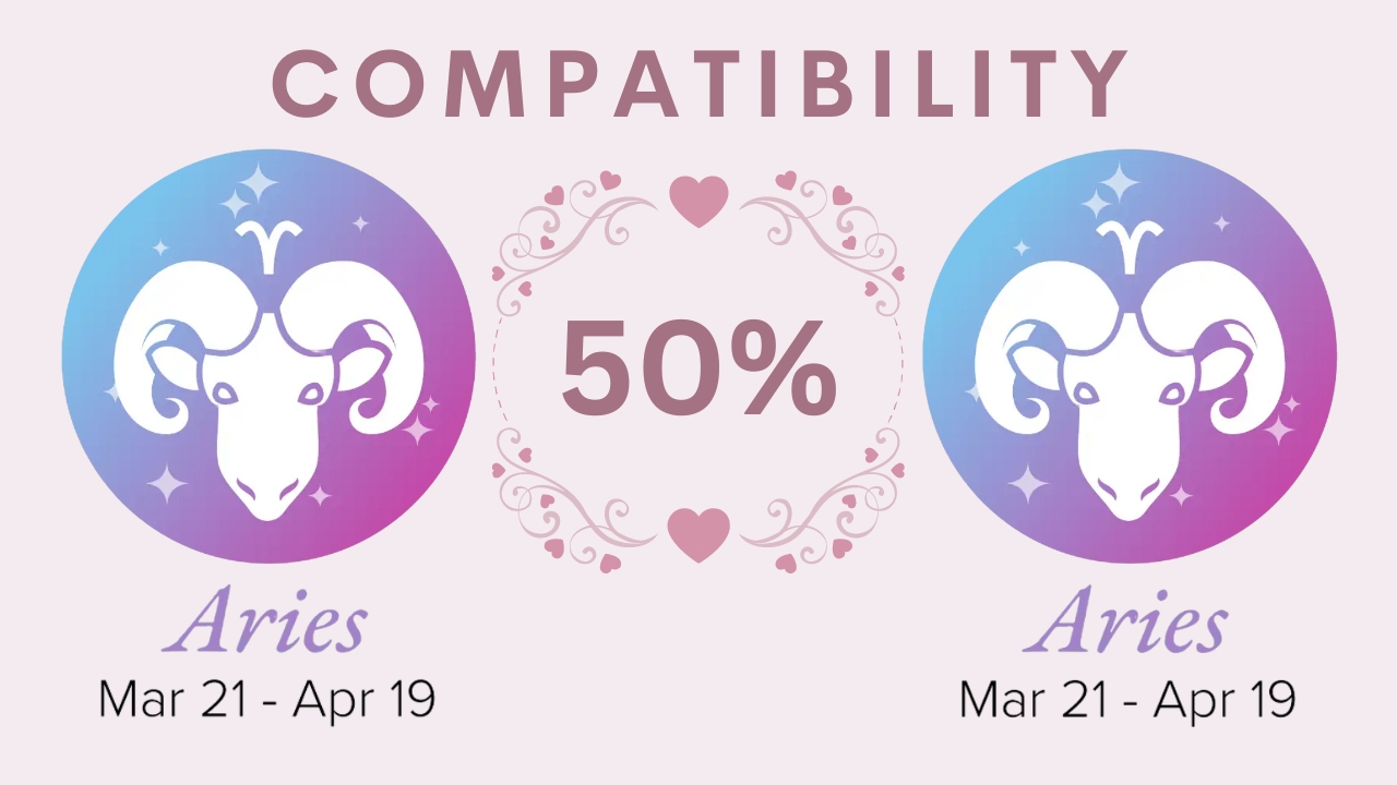 Aries Aries Overall Compatibility 50%