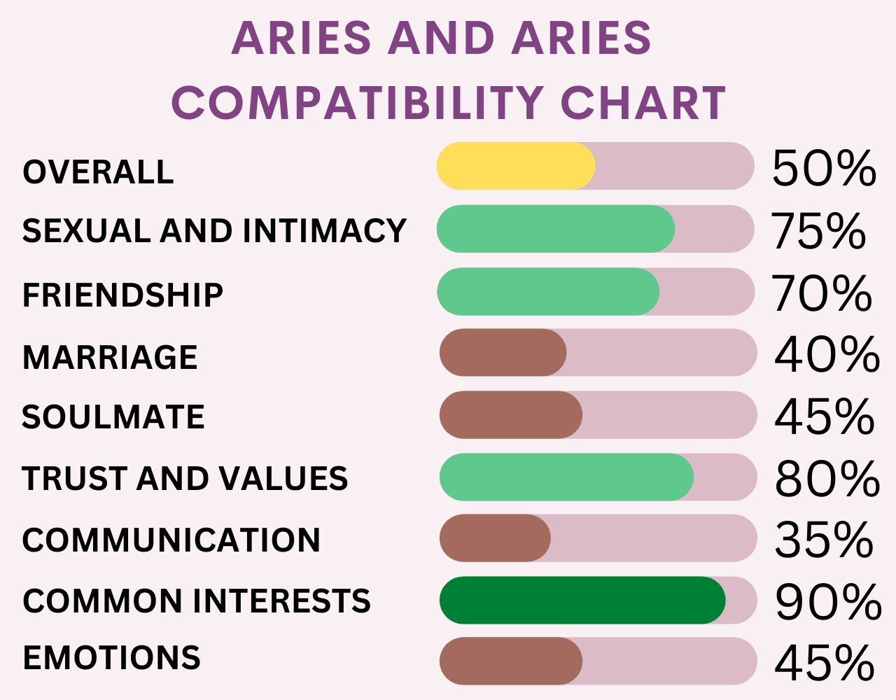 Aries and Aries Compatibility 2023 Percentages for Love, Sex and More