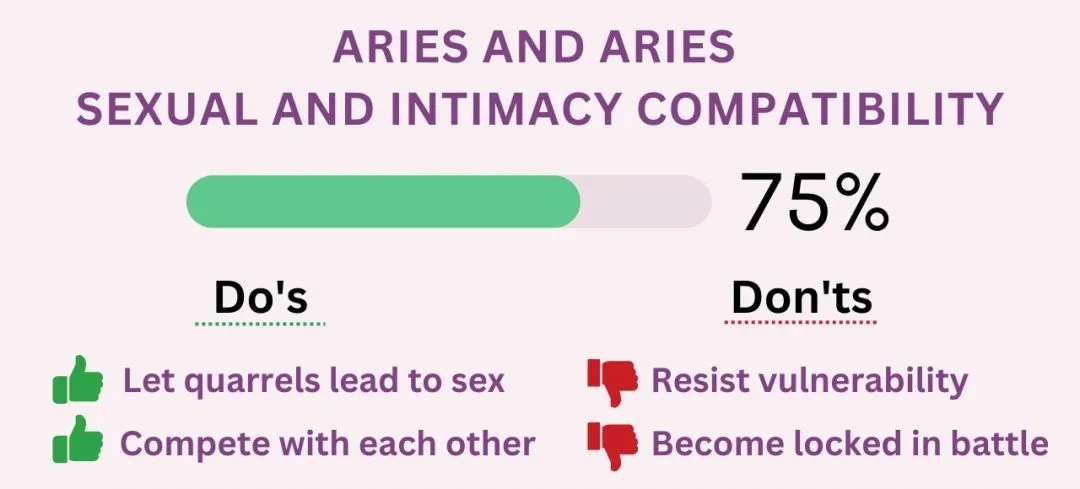 Aries and Aries Compatibility 2023: Percentages for Love, Sex and More