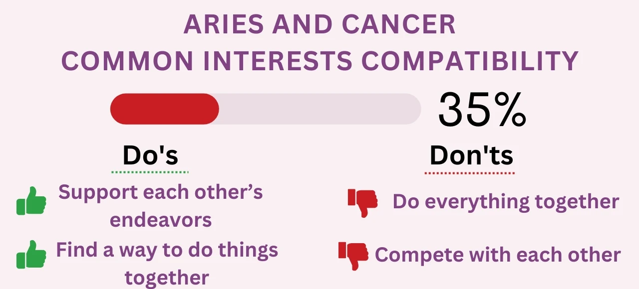 Aries And Cancer Common Interests Compatibility .webp