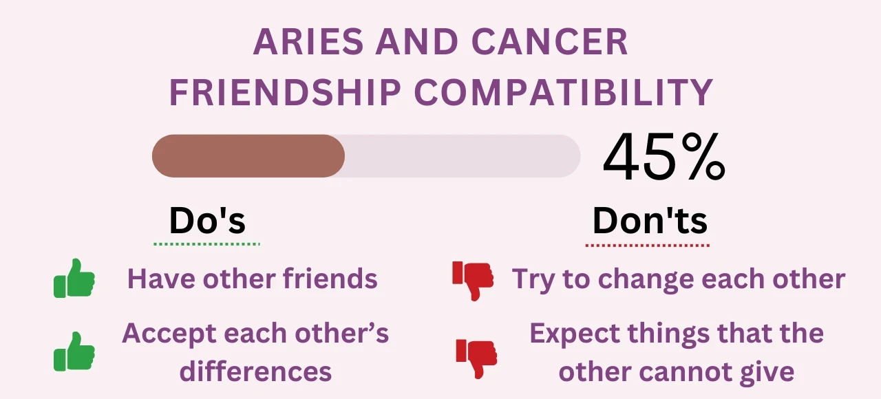 Aries And Cancer Friendship Compatibility .webp