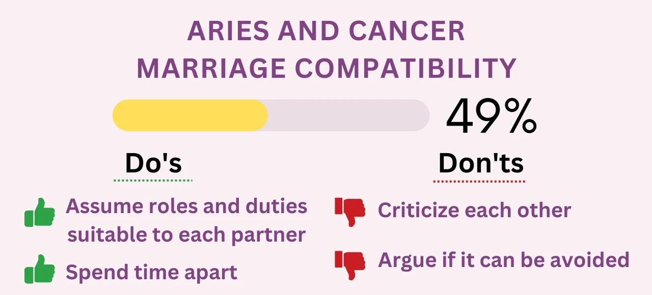 Aries and Cancer Marriage Compatibility 49 (Medium)