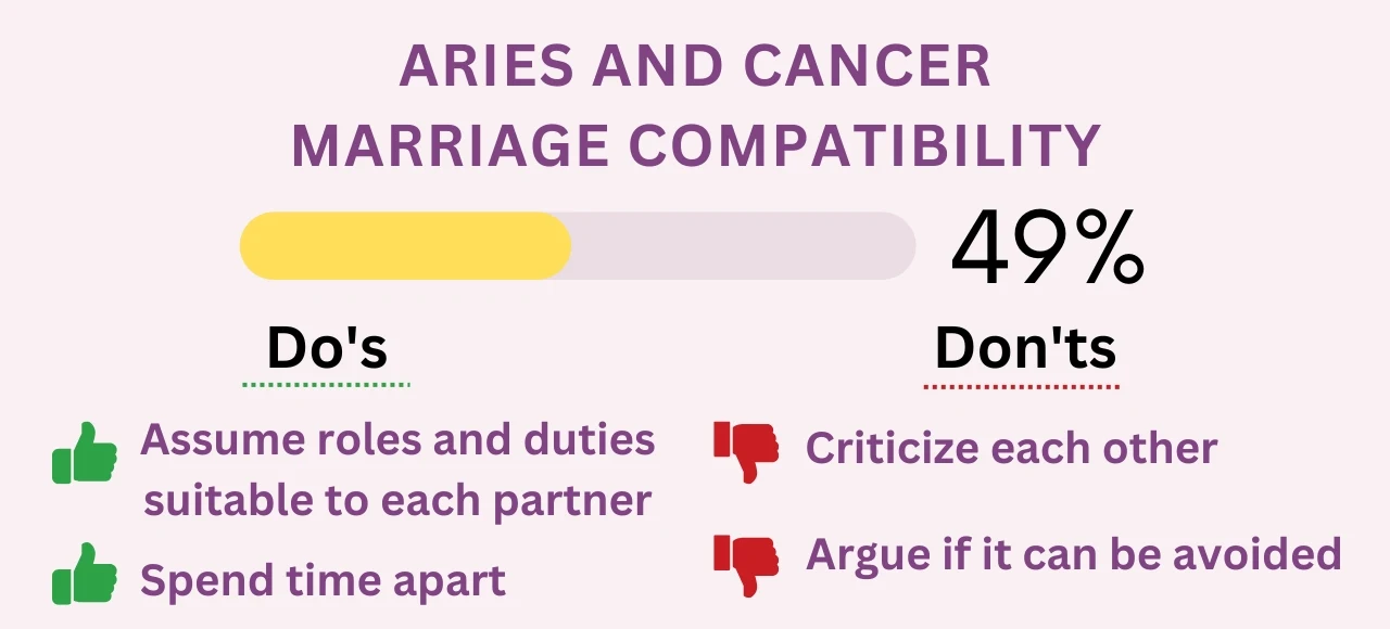 Aries And Cancer Compatibility 2023 Percentages For Love Sex And   Aries And Cancer Marriage Compatibility .webp