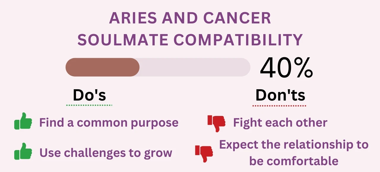 Aries And Cancer Soulmate Compatibility .webp