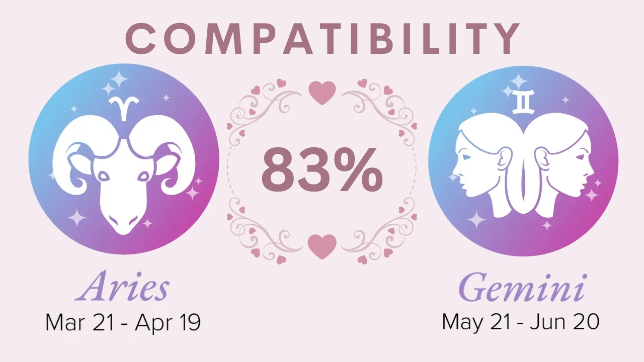 Aries and Gemini Compatibility 2023: Percentages for Love, Sex, and More