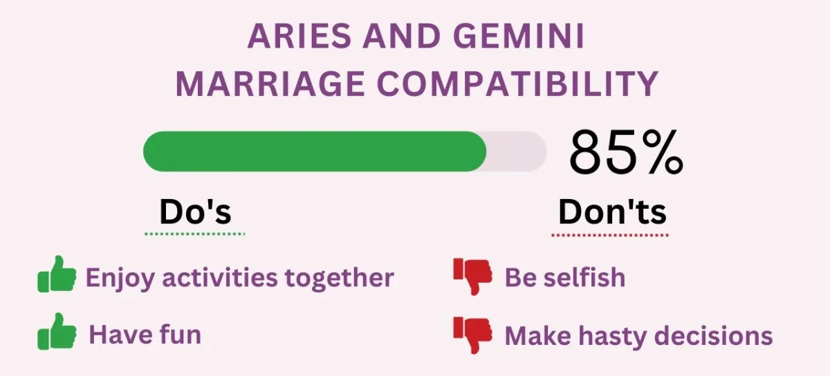 Aries And Gemini Marriage Compatibility With Recommendations 1200x544 
