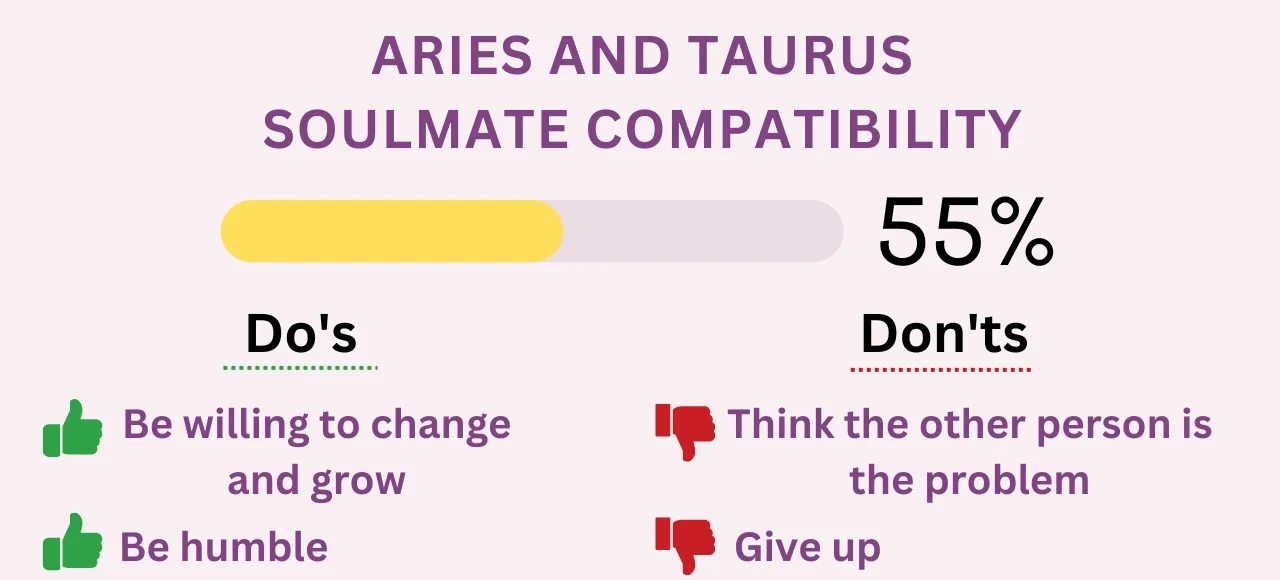 Aries and Taurus Soulmate Compatibility 55% (Medium)