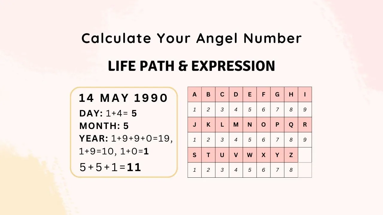 What Is My Angel Number? Free Angel Number Calculator