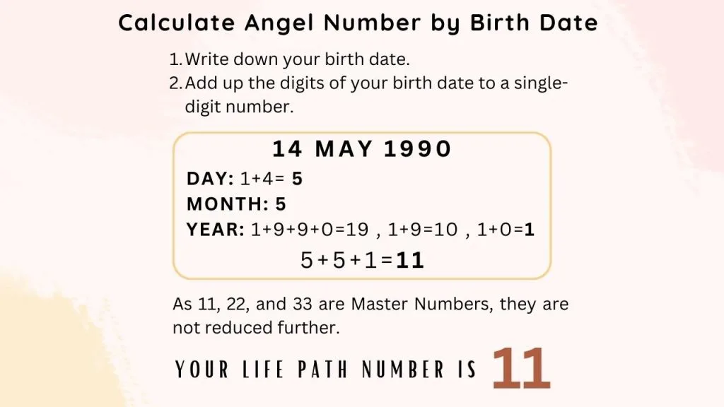 What Is My Angel Number? Free Angel Number Calculator