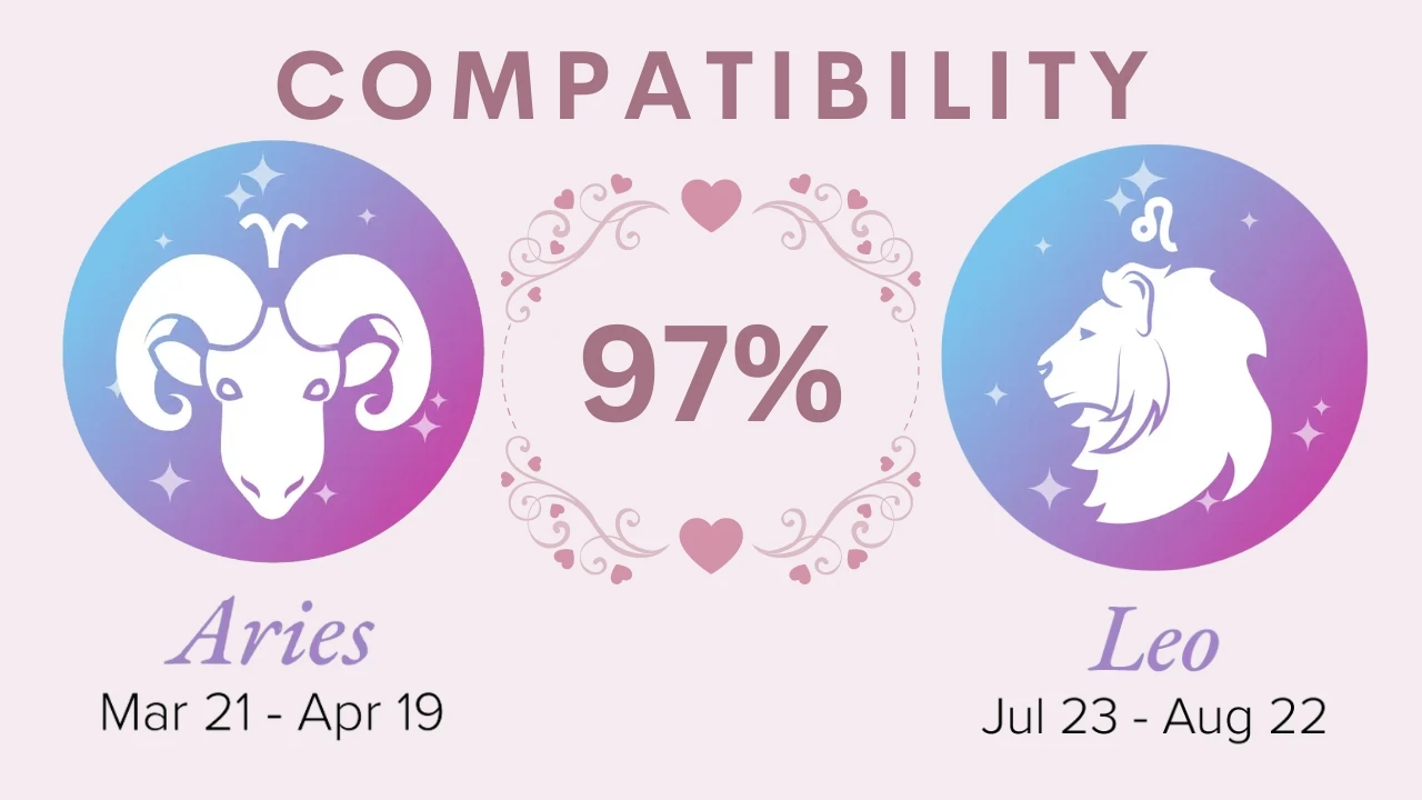 Aries and Leo Compatibility 2023: Percentages for Love, Sex, Marriage, and More