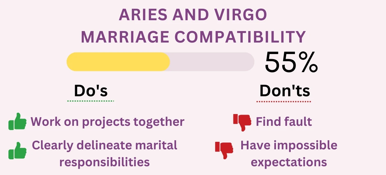 Aries and Virgo Compatibility 2023: Percentages for Love, Sex, and More