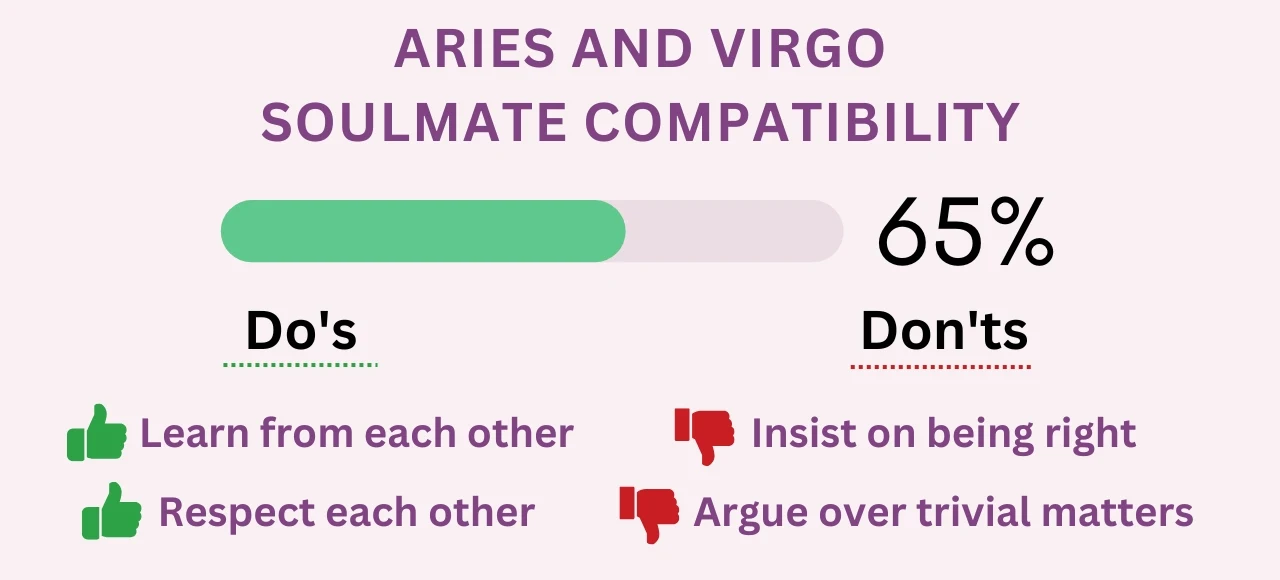 Aries And Virgo Soulmate Compatibility .webp