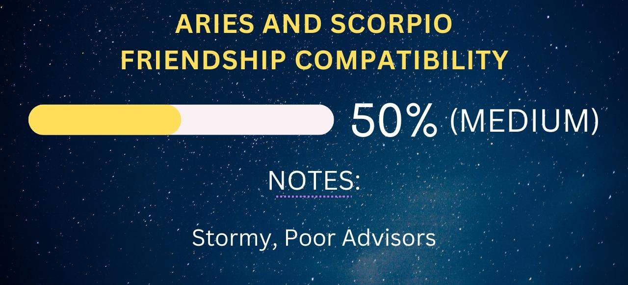 Aries and Scorpio Friendship Compatibility 50% (Medium)