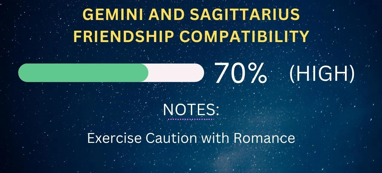 Gemini and Sagittarius Friendship Compatibility 70% (High)
