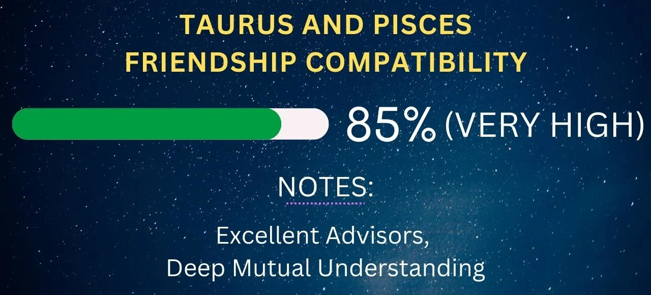 Taurus and Pisces Friendship Compatibility 85% (Very High)