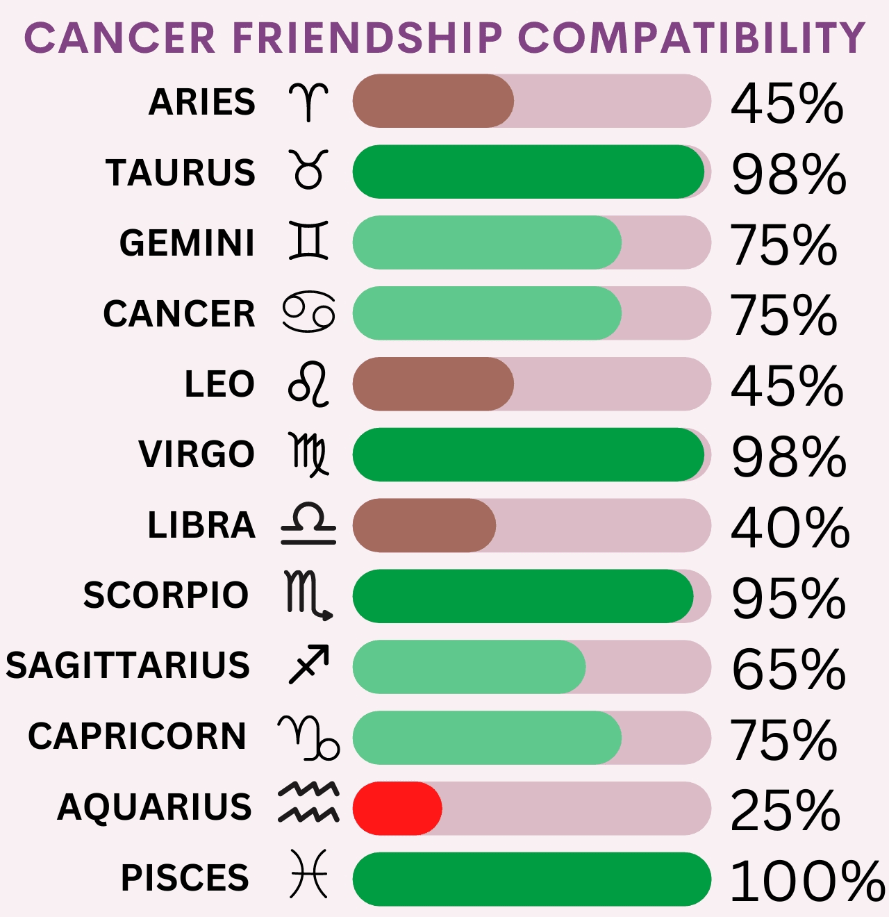 Cancer Friendship Compatibility Chart