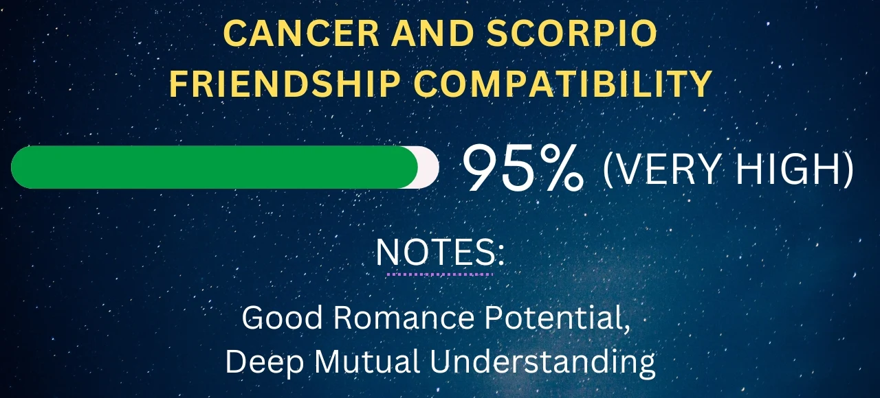 Cancer And Scorpio Friendship Compatibility .webp