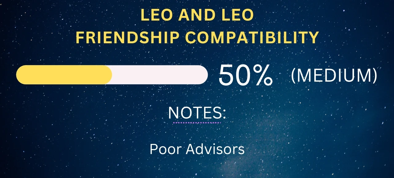 Leo and Leo Friendship Compatibility 50% (Medium)