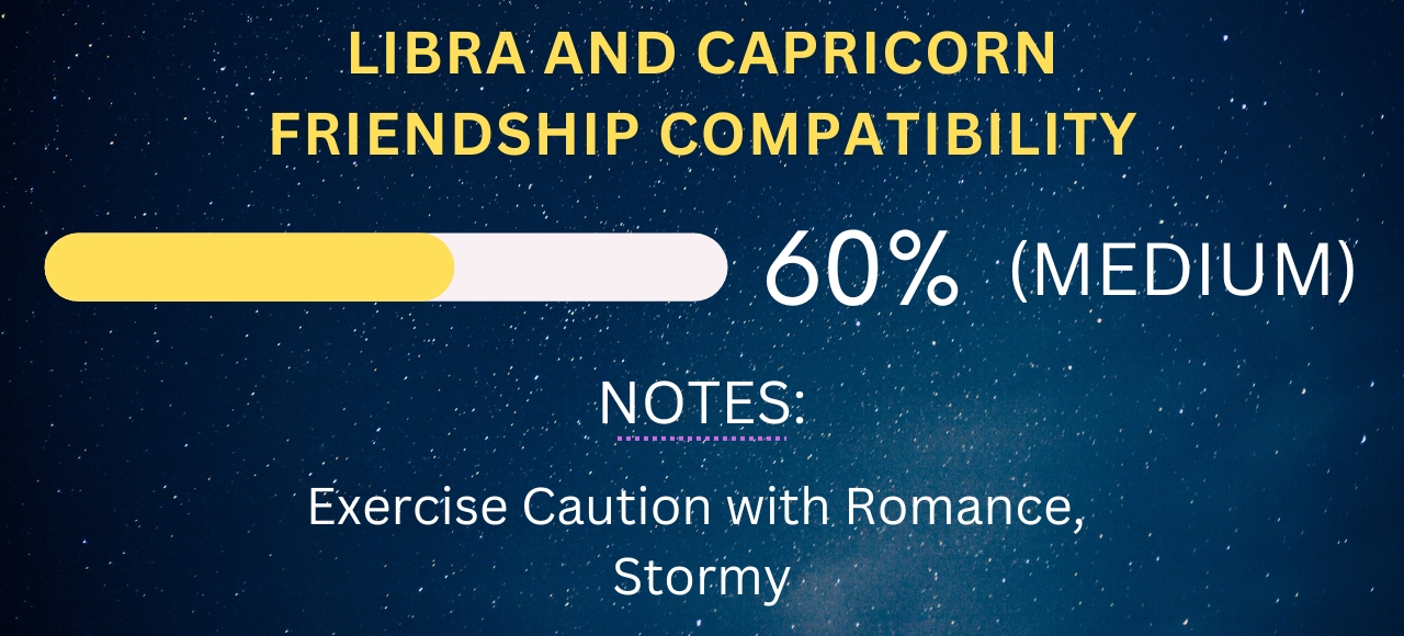 Libra and Capricorn Friendship Compatibility 60% (Medium)