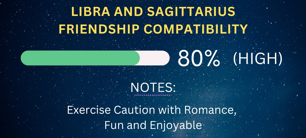 Libra and Sagittarius Friendship Compatibility 80% (High)