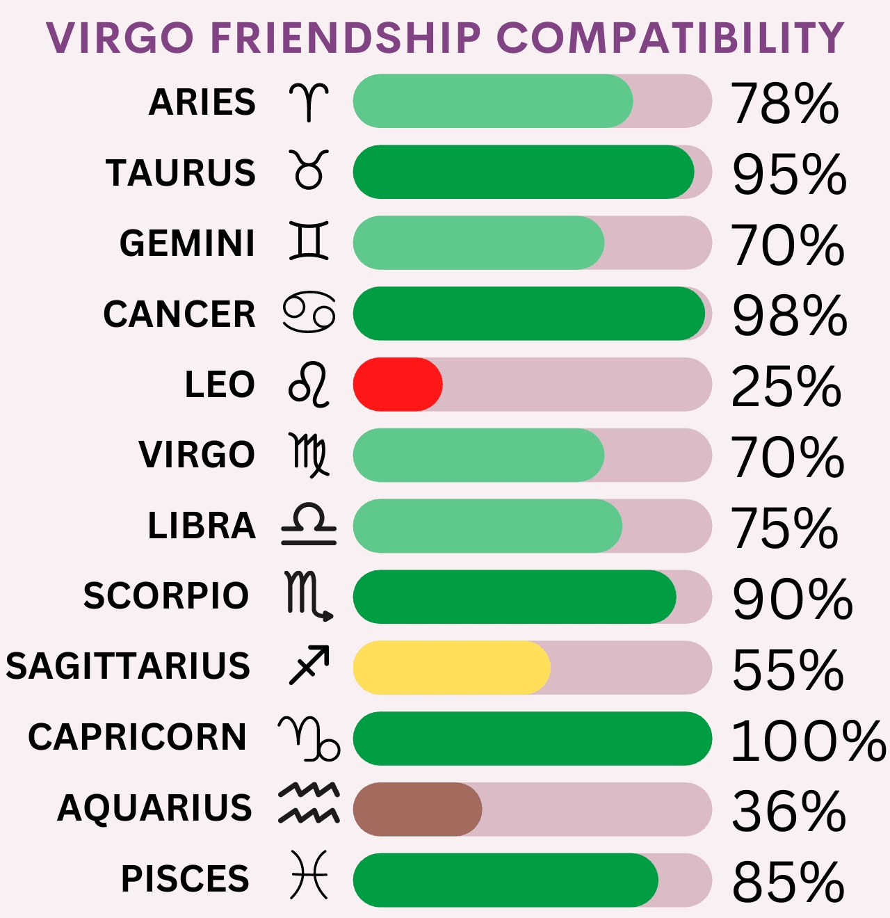 Virgo Friendship Compatibility Chart