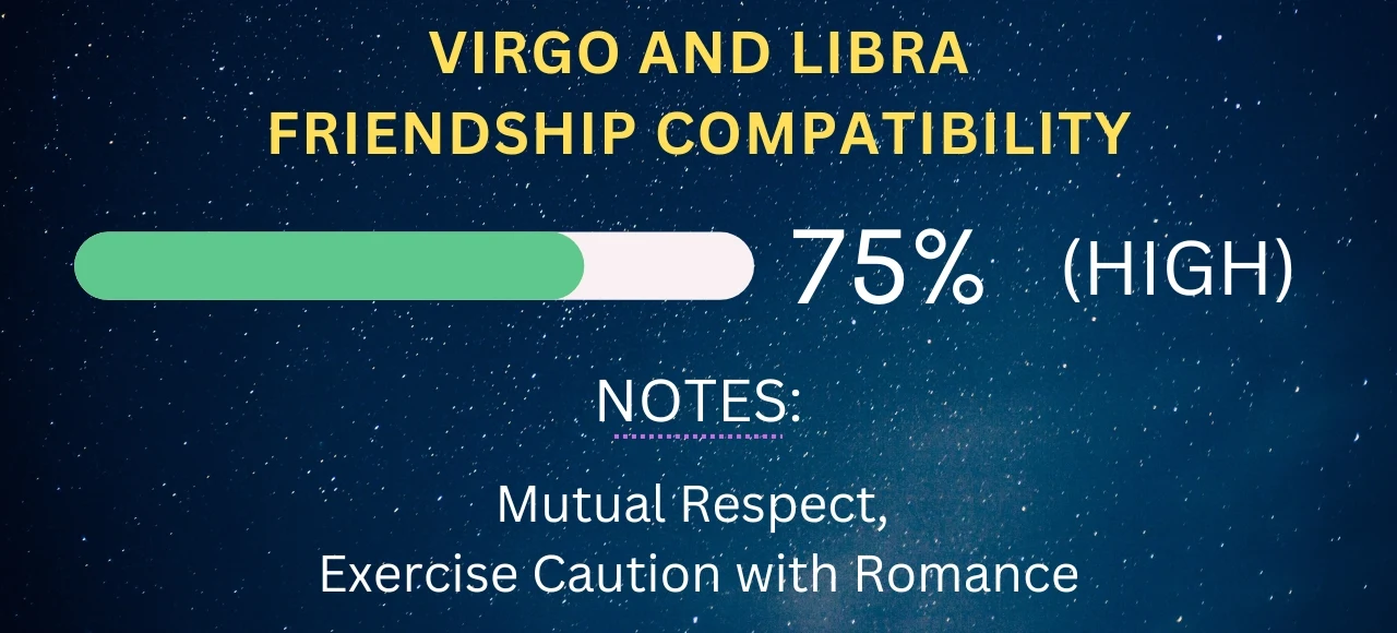 Virgo and Libra Friendship Compatibility 75% (High)