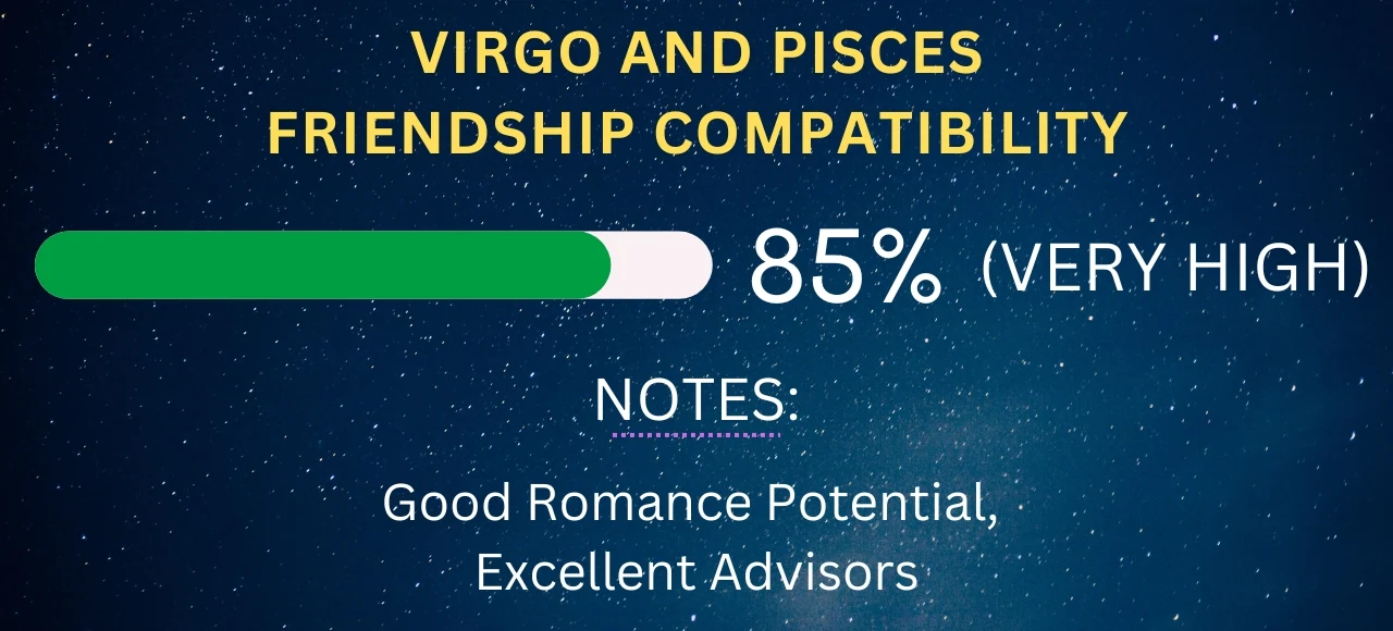 Virgo and Pisces Friendship Compatibility 85% (Very High)
