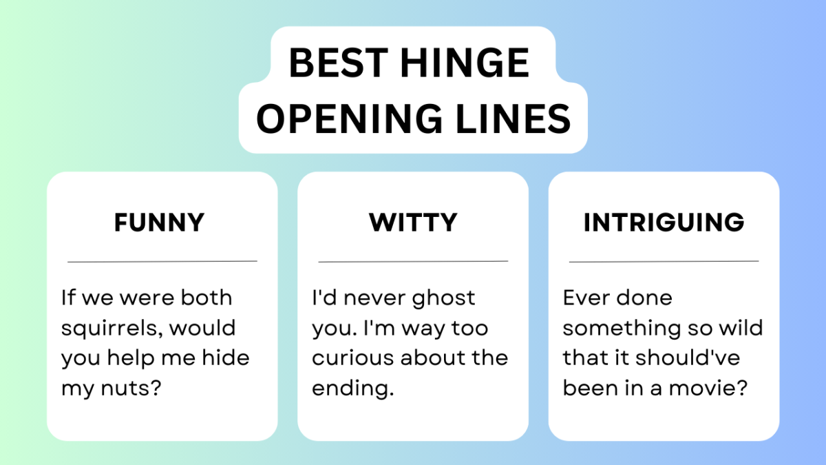 130+ Best Hinge Openers (Opening Lines) 2023 Funny, Witty, Dogs and More!