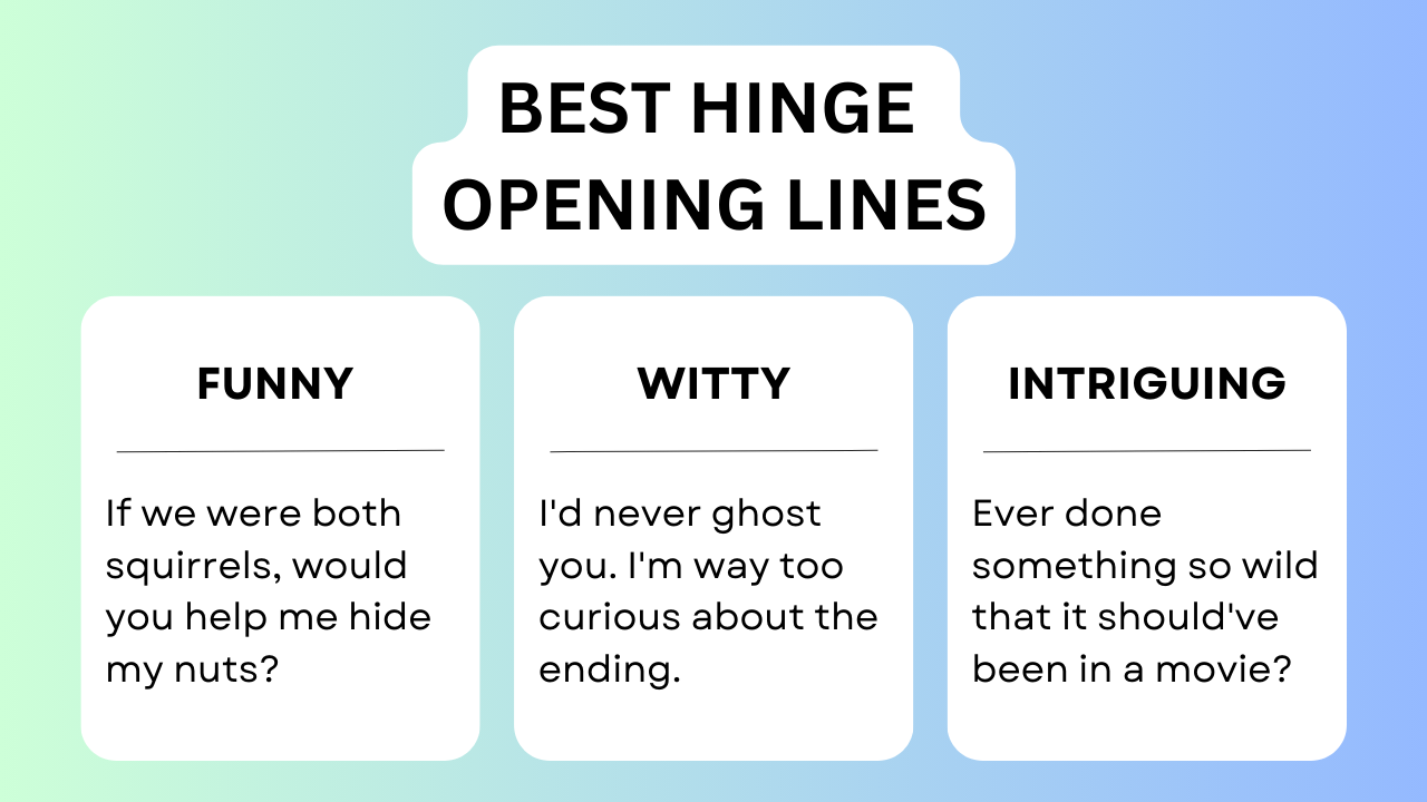 130+ Best Hinge Openers (Opening Lines) 2023: Funny, Witty, Dogs and More!